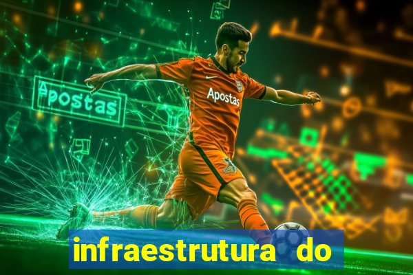 infraestrutura do clube football manager